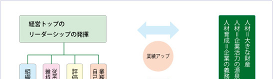 人材育成チャート図